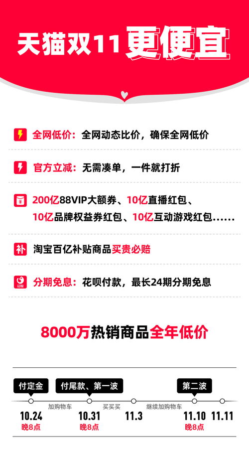 天貓雙11 百萬尖貨匯聚，全球好貨觸手可及