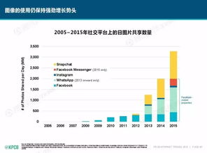 2016互聯(lián)網(wǎng)女皇報告解讀 互聯(lián)網(wǎng)從業(yè)者必讀的文化活動風(fēng)向標(biāo)